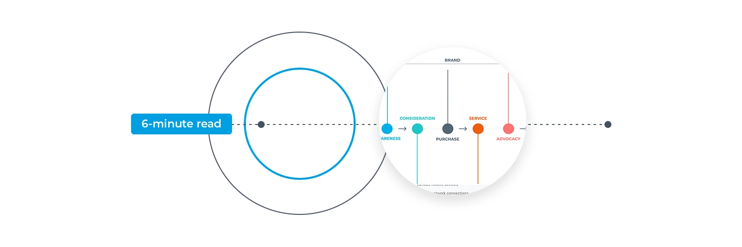 User Flows: An Introduction&nbsp;&nbsp;
